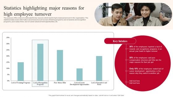 Statistics Highlighting Major Reasons For High Employee Turnover Sample PDF