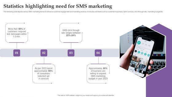 Statistics Highlighting Need For SMS Marketing Ppt Pictures Show PDF