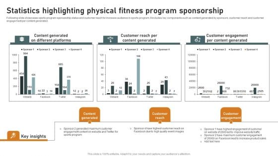 Statistics Highlighting Physical Fitness Program Sponsorship Slides PDF