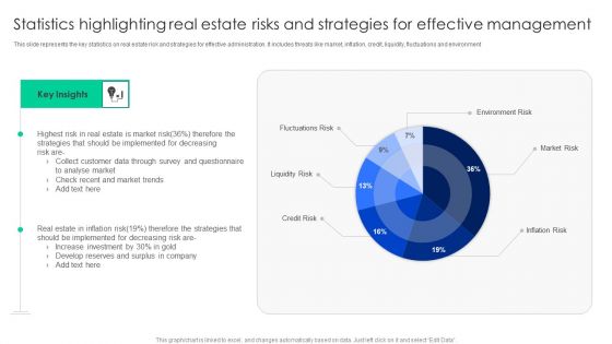 Statistics Highlighting Real Estate Risks And Strategies For Effective Management Information PDF Statistics Highlighting Real Estate Risks And Strategies For Effective Management Information PDF