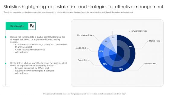 Statistics Highlighting Real Estate Risks And Strategies For Effective Management Information PDF