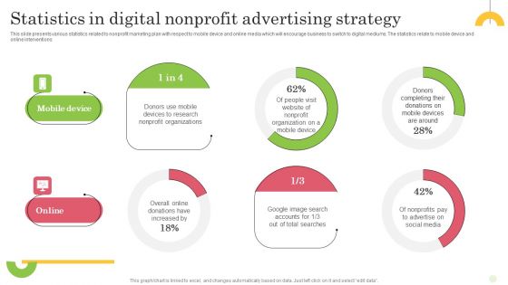 Statistics In Digital Nonprofit Advertising Strategy Microsoft PDF