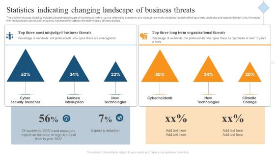 Statistics Indicating Changing Landscape Of Business Threats Ppt Model Design Templates PDF