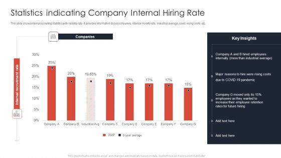 Statistics Indicating Company Internal Hiring Rate Ppt Ideas Templates PDF