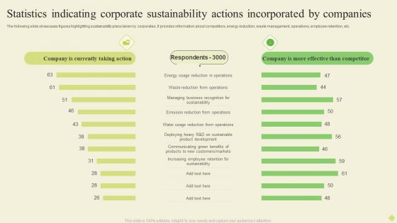 Statistics Indicating Corporate Sustainability Actions Incorporated By Companies Diagrams PDF