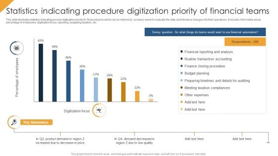 Statistics Indicating Procedure Digitization Priority Of Financial Teams Themes PDF