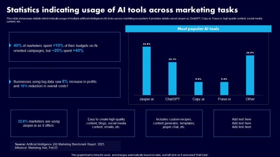 Statistics Indicating Usage Of AI Tools Across Marketing Tasks Ppt Infographics Clipart Images PDF