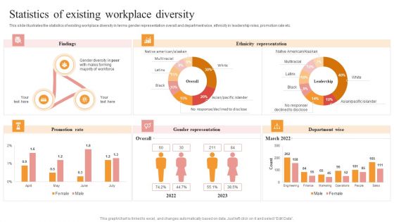Statistics Of Existing Workplace Diversity Ideas PDF