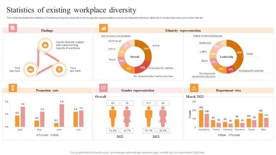 Statistics Of Existing Workplace Diversity Ideas PDF