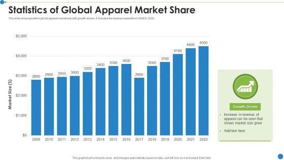 Statistics Of Global Apparel Market Share Ppt PowerPoint Presentation File Graphic Images PDF