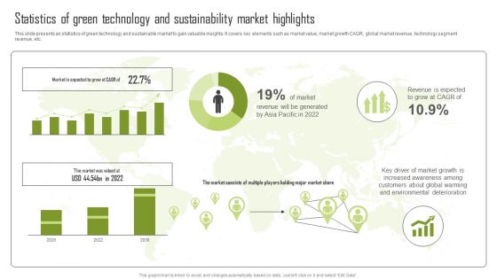 Statistics Of Green Technology And Sustainability Market Highlights Sample PDF