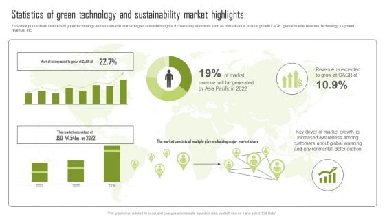 Statistics Of Green Technology And Sustainability Market Highlights Sample PDF Statistics Of Green Technology And Sustainability Market Highlights Sample PDF