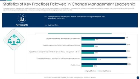 Statistics Of Key Practices Followed In Change Management Leadership Ideas PDF