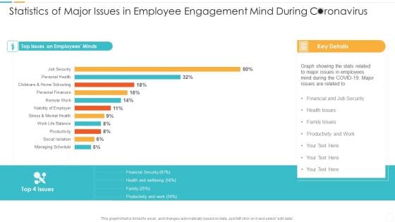 Statistics Of Major Issues In Employee Engagement Mind During Coronavirus Introduction PDF