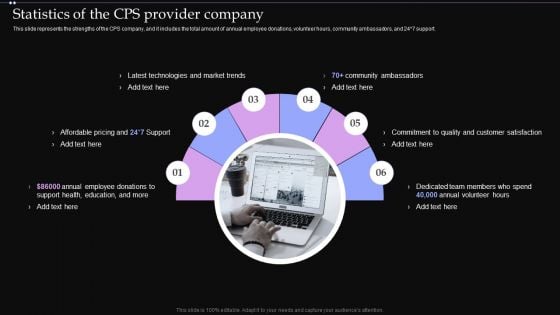 Statistics Of The CPS Provider Company Ppt PowerPoint Presentation File Ideas PDF Statistics Of The CPS Provider Company Ppt PowerPoint Presentation File Ideas PDF