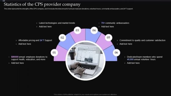 Statistics Of The CPS Provider Company Ppt PowerPoint Presentation File Ideas PDF