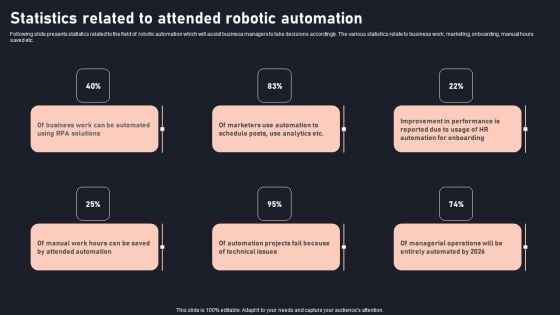 Statistics Related To Attended Robotic Automation Clipart PDF