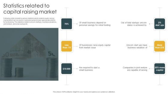 Statistics Related To Capital Raising Market Diagrams PDF