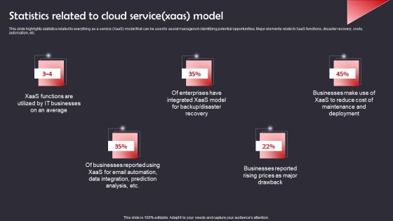 Statistics Related To Cloud Service Xaas Model Introduction PDF