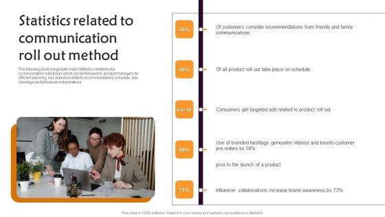 Statistics Related To Communication Roll Out Method Template PDF Statistics Related To Communication Roll Out Method Template PDF