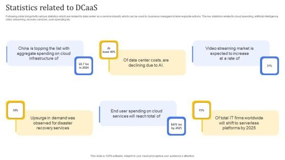 Statistics Related To Dcaas Summary PDF