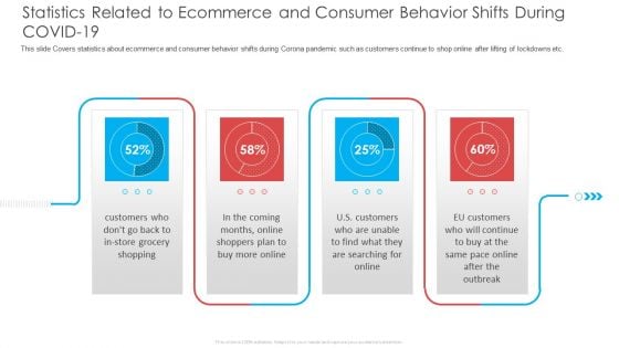 Statistics Related To Ecommerce And Consumer Behavior Shifts During COVID 19 Template PDF