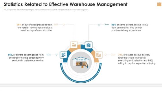 Statistics Related To Effective Warehouse Management Ppt Portfolio Visual Aids PDF Statistics Related To Effective Warehouse Management Ppt Portfolio Visual Aids PDF