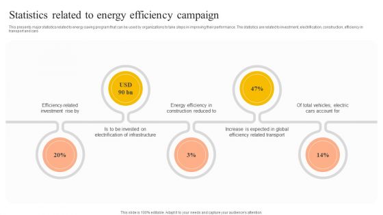 Statistics Related To Energy Efficiency Campaign Inspiration PDF
