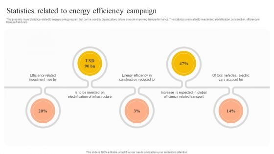 Statistics Related To Energy Efficiency Campaign Inspiration PDF Statistics Related To Energy Efficiency Campaign Inspiration PDF