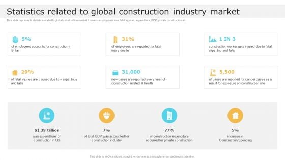 Statistics Related To Global Construction Industry Market Global Construction Market Overview Ideas PDF