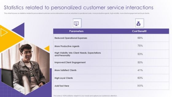 Statistics Related To Personalized Customer Service Interactions Developing Online Consumer Template PDF Statistics Related To Personalized Customer Service Interactions Developing Online Consumer Template PDF