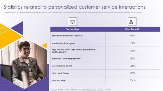 Statistics Related To Personalized Customer Service Interactions Developing Online Consumer Template PDF