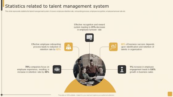 Statistics Related To Talent Management System Employee Performance Management Tactics Clipart PDF