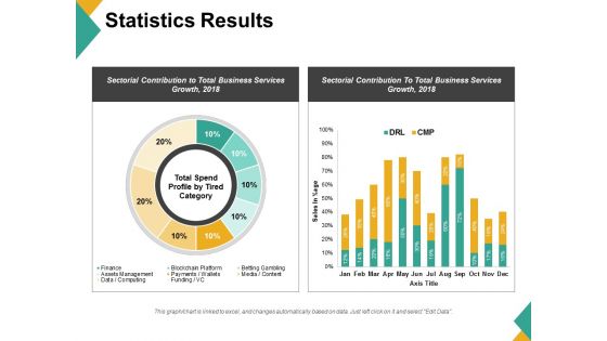 Statistics Results Ppt PowerPoint Presentation Gallery Graphics Pictures