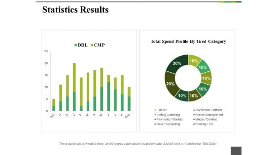 Statistics Results Ppt PowerPoint Presentation Summary Example