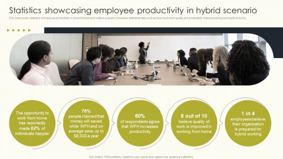 Statistics Showcasing Employee Productivity In Hybrid Scenario Employee Performance Topics PDF