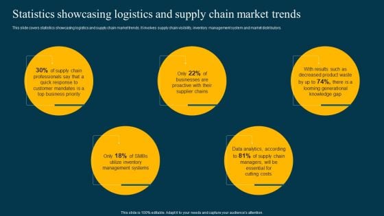 Statistics Showcasing Logistics And Supply Chain Market Trends Diagrams PDF Statistics Showcasing Logistics And Supply Chain Market Trends Diagrams PDF