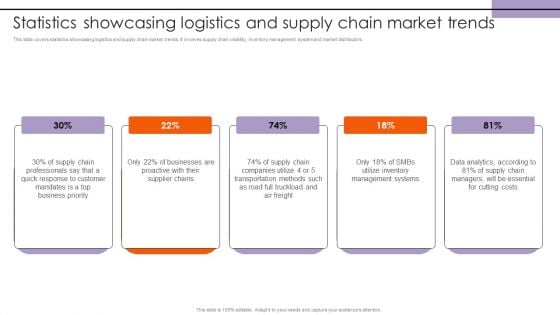 Statistics Showcasing Logistics And Supply Chain Market Trends Icons PDF