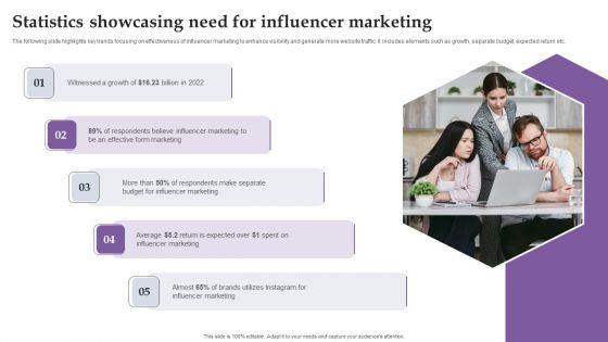 Statistics Showcasing Need For Influencer Marketing Ppt Outline Graphics Pictures PDF