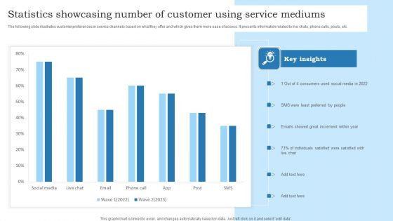 Statistics Showcasing Number Of Customer Using Service Mediums Structure PDF