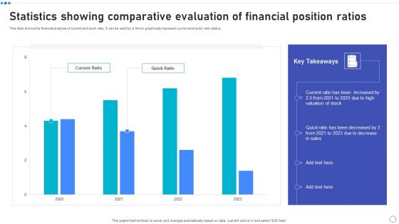 Statistics Showing Comparative Evaluation Of Financial Position Ratios Download PDF