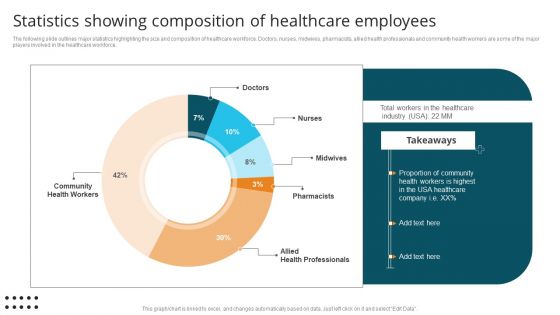 Statistics Showing Composition Of Healthcare Employees Themes PDF