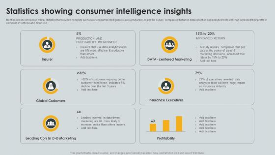 Statistics Showing Consumer Intelligence Insights Ppt PowerPoint Presentation Gallery Information PDF