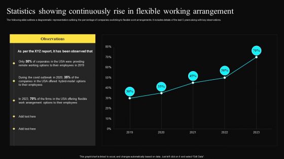 Statistics Showing Continuously Rise In Flexible Working Arrangement Background PDF