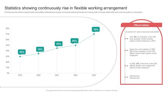 Statistics Showing Continuously Rise In Flexible Working Arrangement Summary PDF