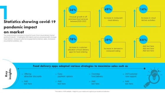 Statistics Showing Covid 19 Pandemic Impact On Market Analyzing Global Commissary Introduction PDF