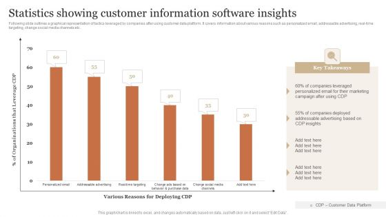 Statistics Showing Customer Information Software Insights Portrait PDF