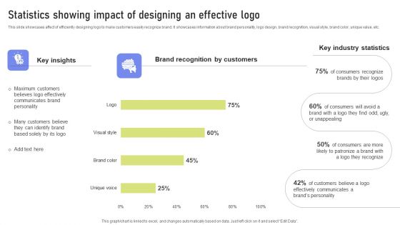 Statistics Showing Impact Of Designing An Effective Logo Ppt PowerPoint Presentation File Icon PDF