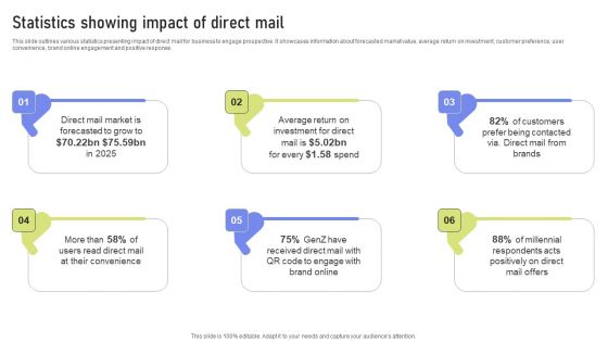 Statistics Showing Impact Of Direct Mail Ppt PowerPoint Presentation File Backgrounds PDF
