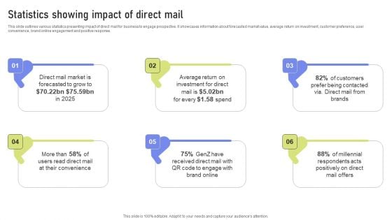 Statistics Showing Impact Of Direct Mail Ppt PowerPoint Presentation File Backgrounds PDF